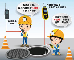 都兰有限空间操作说明